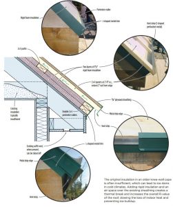 Venting and Insulation - Dan Perkins Metal Roofing